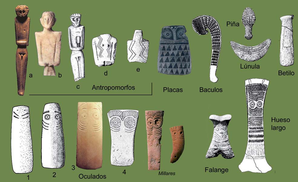 Tipos de ídolos oculados - Fuente: Blog Megalitismo Atlántico 