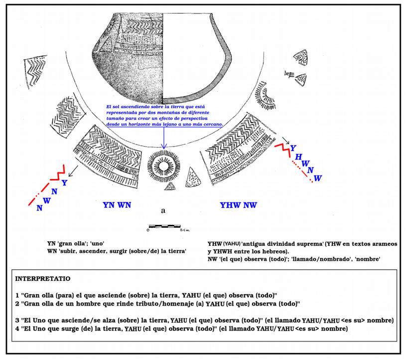 Interpretación epigráfica de la vasija de Los Millares según Georgeos Díaz-Montexano basada en ELA (Escritura Lineal Atlántica)