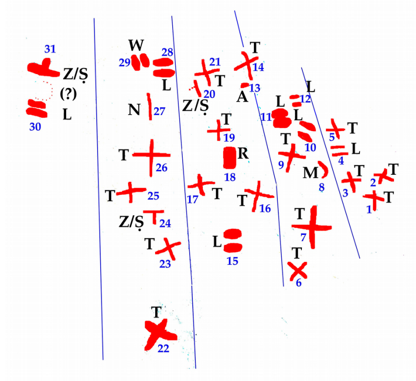 Figura 1. Identificación de signos ELA en la Piedra de Las Pezuñas / Georgeos Díaz-Montexano 