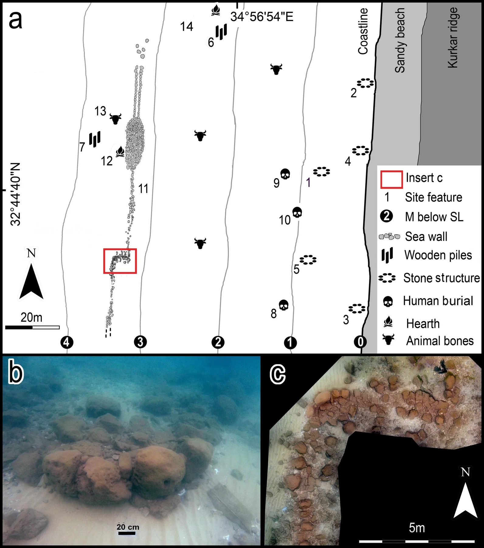 Documentación del muro de Tel Hreiz: plano y fotografías de los grandes bloques, reproducidos de la figura 2 del estudio de 2019