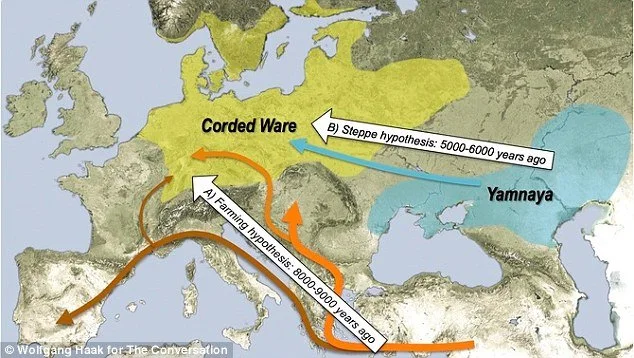 Expansión de los pueblos esteparios Yamnaya hace 5000-6000 años y de los primeros agricultores neolíticos anatólicos hace 8000-9000 años. Fuente: Wolfgang Haak para "The Conversation"