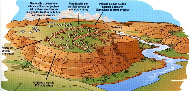 Reconstrucción esquemática del poblado de Los Millares - Fuente: lasalle.es